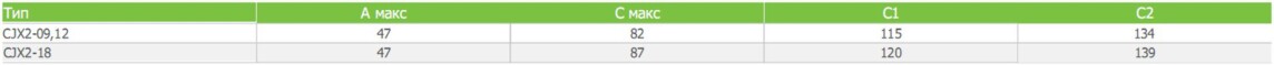 Габариты Контактора электромагнитногопеременного тока CJX2-09, CJX2-12, CJX2-18 CNC Electric