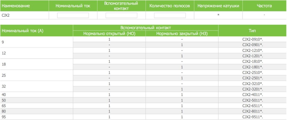 Условные обозначения контакторов электромагнитного переменного тока CJX2 CNC Electric