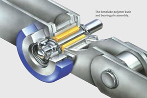 Конвейерные цепи и насадки для конвейерных цепей Renold